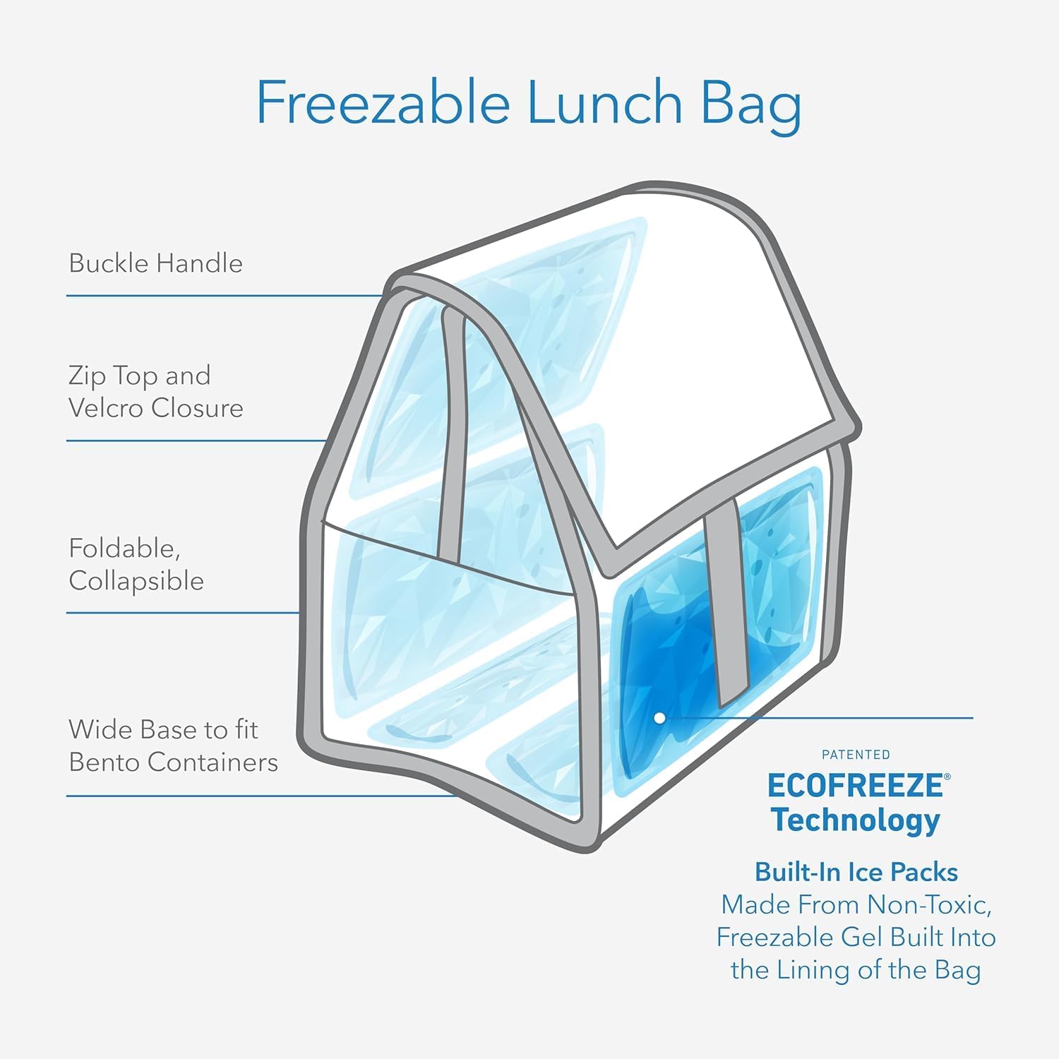 แพ็คอิท ®   ถุงใส่อาหารกลางวัน - Office Tech Bag บทวิจารณ์และราคา